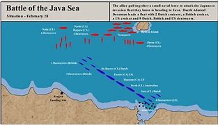 Kapan Pertempuran Laut Jawa