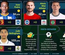 Pemain Termahal Di Dunia Transfermarkt